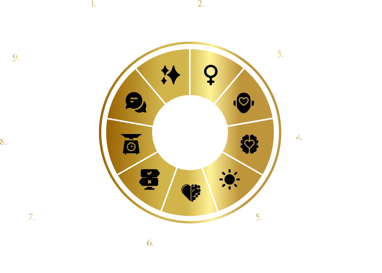 método
